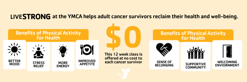LIVEstrong-Email-Headers-